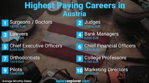 Highest Paying Jobs In Austria